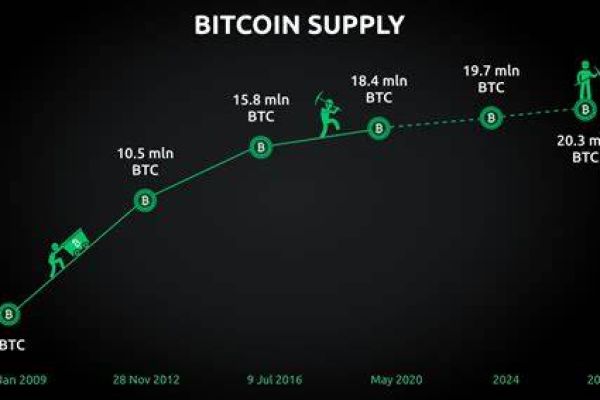 Bitcoin halving sees Bitfarms’ BTC mining earnings plummet