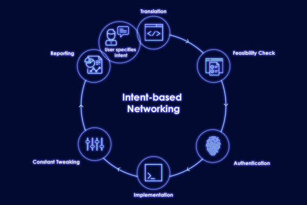 Intent execution network aims to simplify blockchain with $15M investment led by Polychain